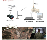 Outdoor Long Range UAV Video Link Communication System AES128/256bits